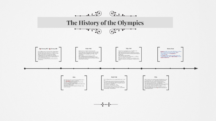 The History of the Olympics by Carly Noone on Prezi