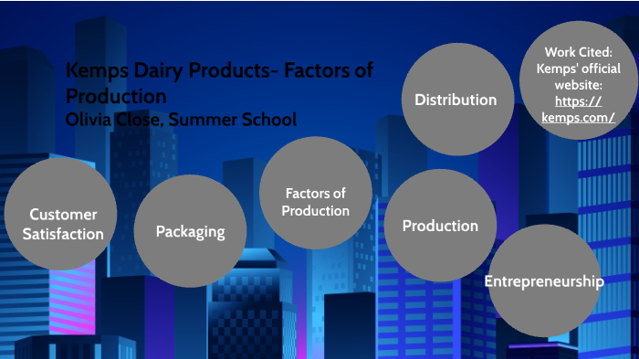 4 factors of production and examples of each