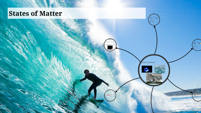 States of Matter by kyle gerhard on Prezi