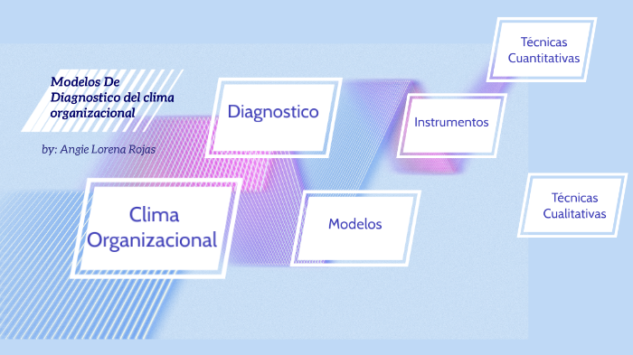 Modelos de diagnostico de clima organizacional by Angie Rojas on Prezi