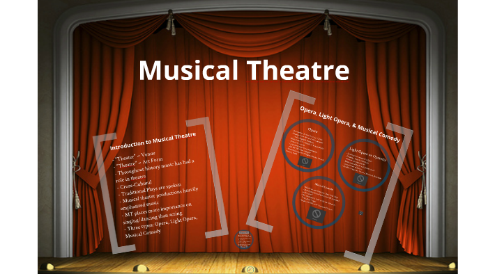 Musical Theater by Kyle Karum on Prezi