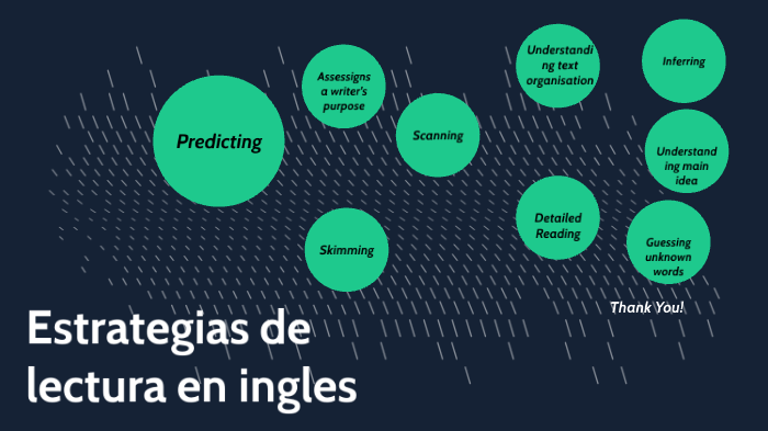 Estrategias De Lectura En Ingles Ucr