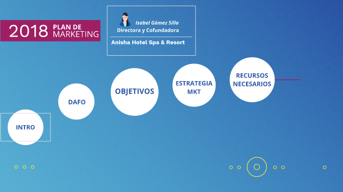 Plan de Marketing by Isabel Gomez Silla on Prezi