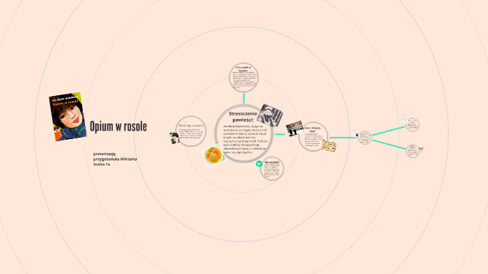 Opium W Rosole Krótkie Streszczenie Opium w rosole by Jolanta Suska on Prezi