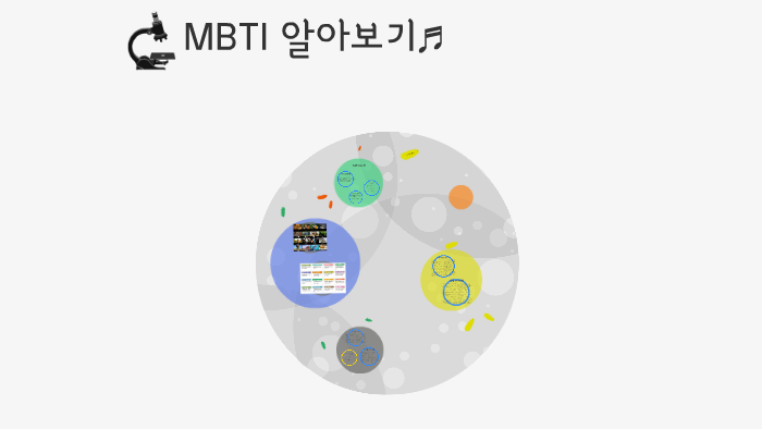 MBTI소개 by 승은 이 on Prezi