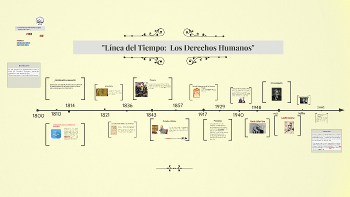 Línea Del Tiempo Sobre Los Derechos Humanos En México By Cervera Cortez On Prezi 1144