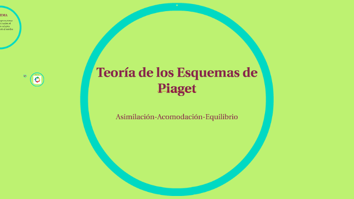 Teor a de los Esquemas de Piaget by yuli de la mora on Prezi