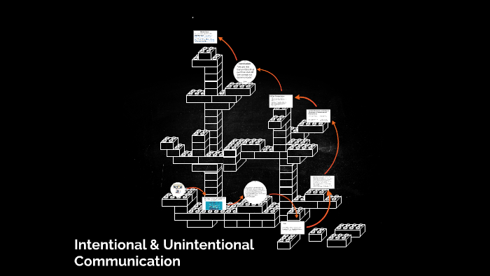 Intentional amp Unintentional Communication by Hannah Hager on Prezi