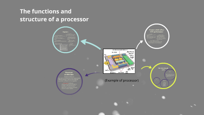 Processing Components Functions The structure and function of a processor by michael Herbert on Prezi