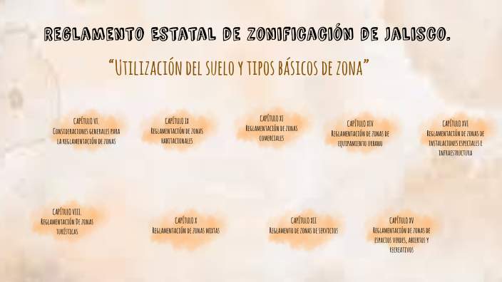 Reglamento De Zonificación Del Estado De Jalisco