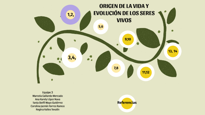 Origen de la vida y evolucion de los seres vivos by marcela gallardo on ...