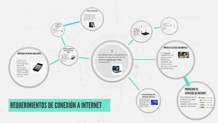 REQUERIMIENTOS DE CONEXIÓN A INTERNET by Perla Corpus on Prezi