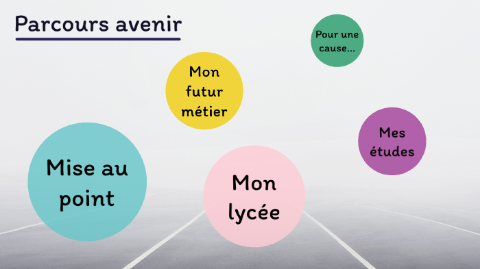 Oral De Brevet - Avenir By Isalis Amblard On Prezi