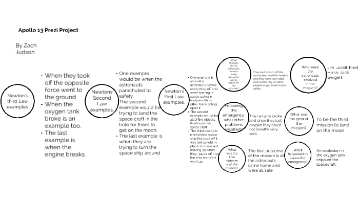 Zach Judson's Apollo 13 Prezi Project by Zachary Judson on Prezi