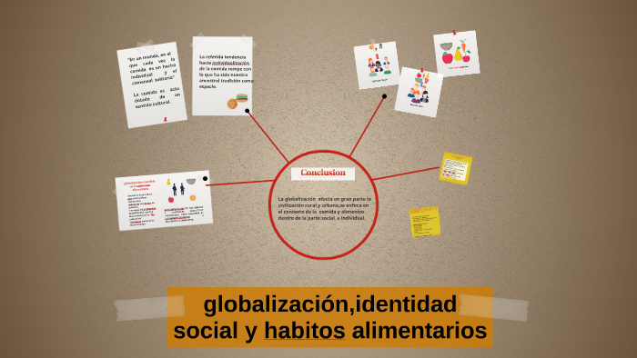 globalización,identidad social y habitos alimentarios by Ana María