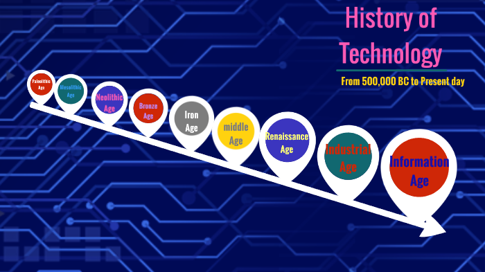 History of Technology by Taniyah Armstrong _ Student - Wakefiel on Prezi