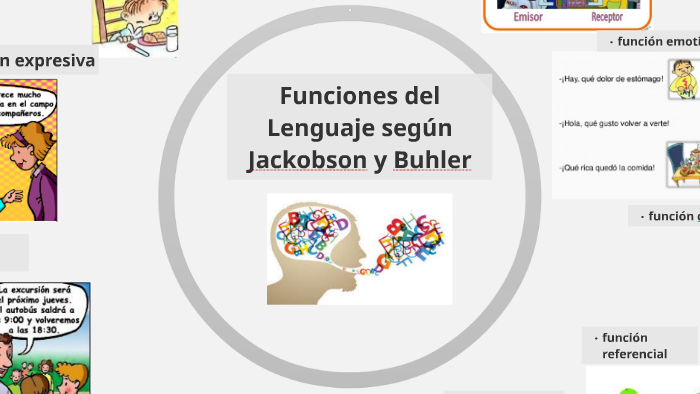 Funciones del Lenguaje segun Jackobson y Buhler by natasha quintero on