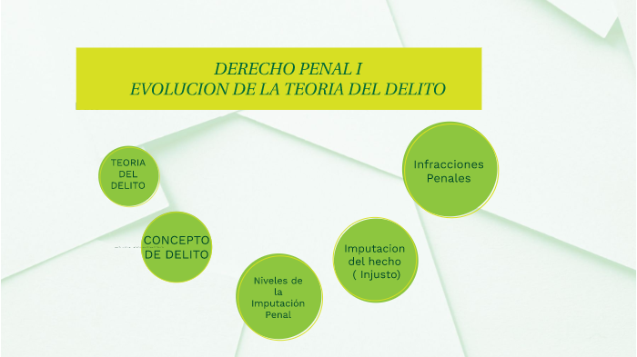 Evolucion De La Teoria Del Delito By Marlen Lizbeth Huampa Durand On Prezi 1444