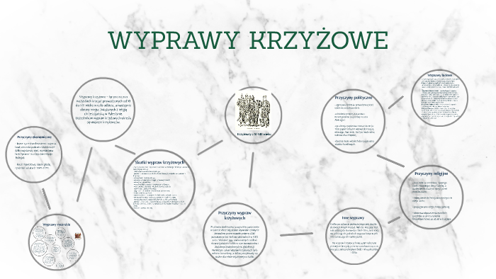 Przyczyny I Skutki Wypraw Krzyżowych Powiedz Jakie Byy Przyczyny I Skutki Wyprawy Wielkiej Armii - question