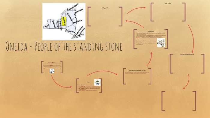 Oneida - People of the standing stone by Ruth-Anne French on Prezi
