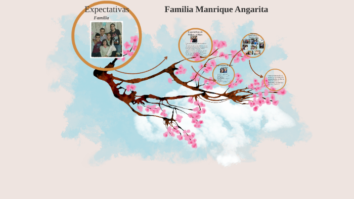 Familia Manrique Angarita by Maria Monica Angarita Diaz on Prezi