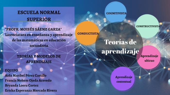 Teorías de aprendizaje by Aída Castillo on Prezi