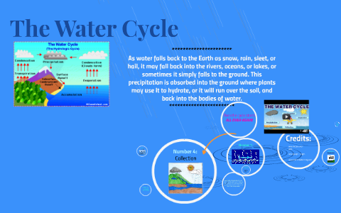 Water Cycle by Kate Jordan on Prezi