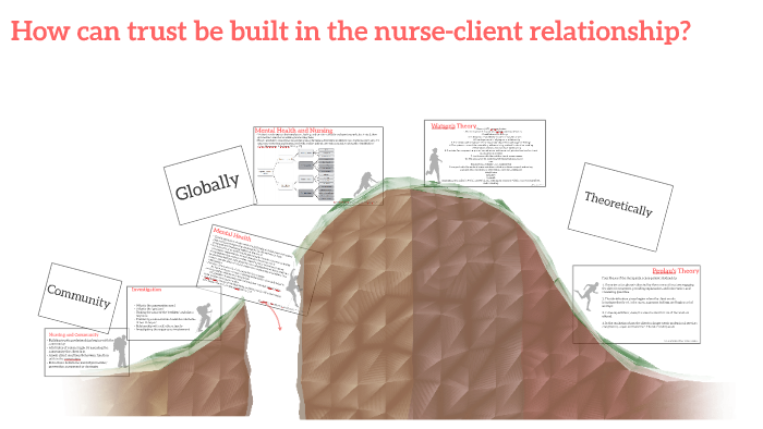 How To Build Trust In The Nurse Patient Relationship By M E On Prezi 