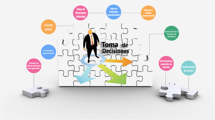 Toma de Decisiones by Dewi Ramirez Ramirez Cepeda on Prezi