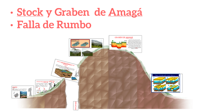 Falla de Rumbo, Stock y Graven de Amagá by Carolina Cano on Prezi