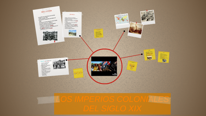 LOS IMPERIOS COLONIALES DEL SIGLO XIX by Cielo Fernández Centurión on Prezi