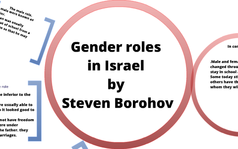 Gender Roles In Israel. By Steven Borohov