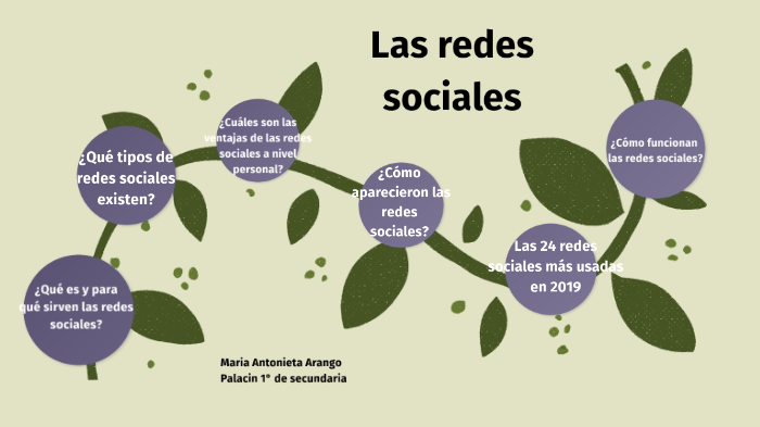impacto de las redes sociales by maria arango palacin on Prezi