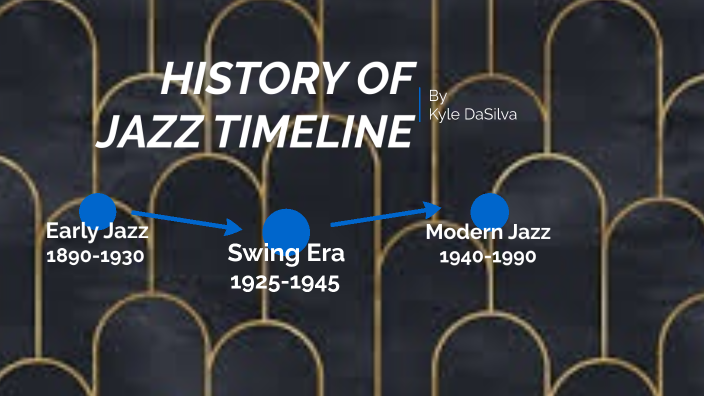 History Of Jazz Timeline-Kyle DaSilva By Kyle DaSilva