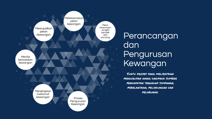 Perancangan Dan Pengurusan Kewangan By Victoria Violet On Prezi