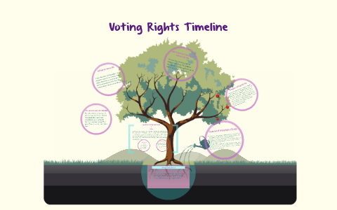 Voting Rights Tree Timeline By Victoria Pham