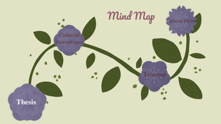 Mind Map by Sophia Martinez on Prezi