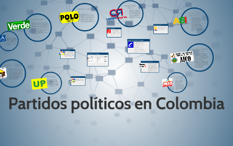 partidos políticos en colombia by on prezi