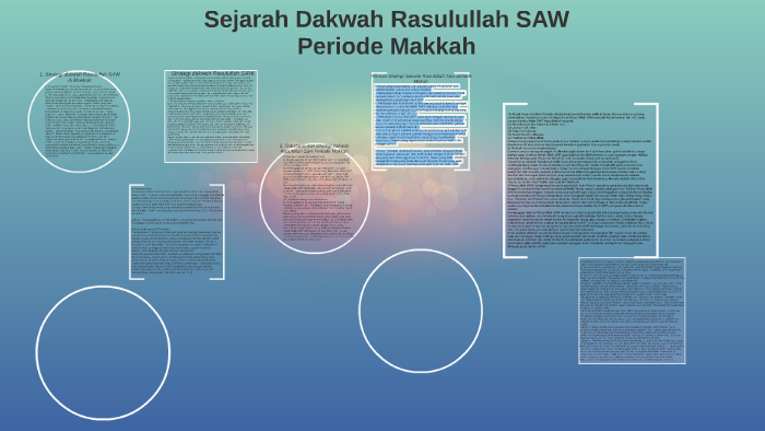 Sejarah Nabi Muhammad Saw Periode Mekah