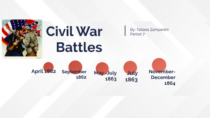 Civil War Battles Timeline by Tatiana Zamperini on Prezi