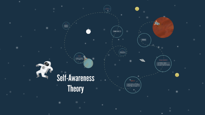 Self-Awareness Theory by Nur Amirah Zahari on Prezi