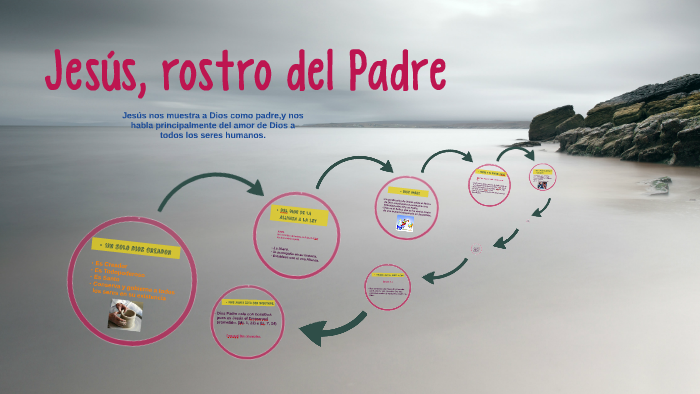 Jesús, rostro del Padre by Melissa Pacindo on Prezi Next