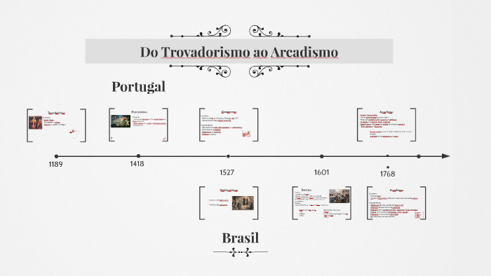 Do Trovadorismo ao Arcadismo by Aline Ruiz on Prezi