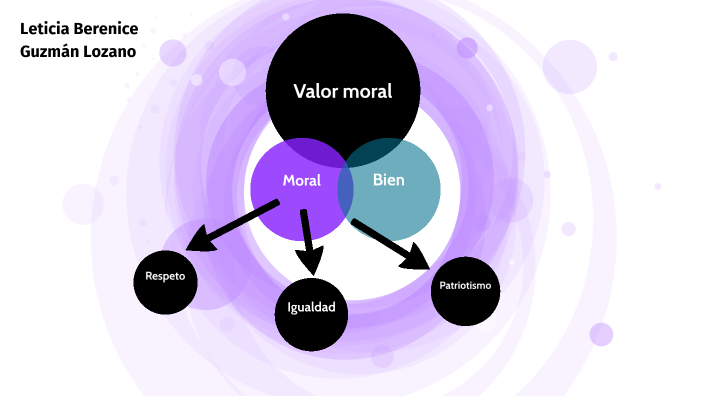 cartilla moral by JUST Reading on Prezi