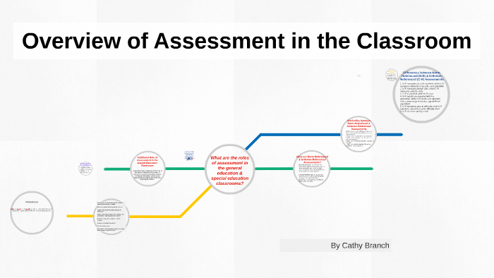 Overview of Assessment in the Classroom by Cathy Branch on Prezi
