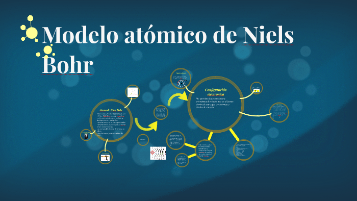 Modelo Atomico De Niels Bohr By Jhoan Felipe Rojas On Prezi