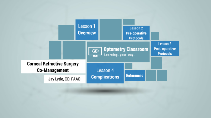 corneal-refractive-surgery-co-management-by-optometry-classroom-llc