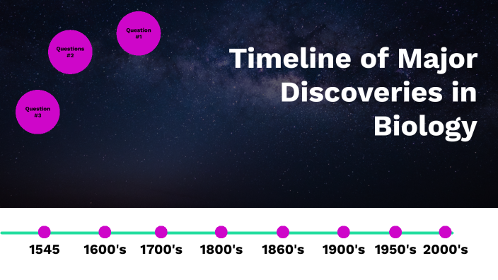 Timeline Of Major Discoveries In Biology By Maddy Baragar On Prezi