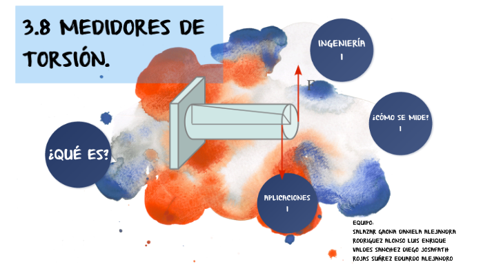 3.8 Medidores De Torsión Metrologia Y Normalizacion