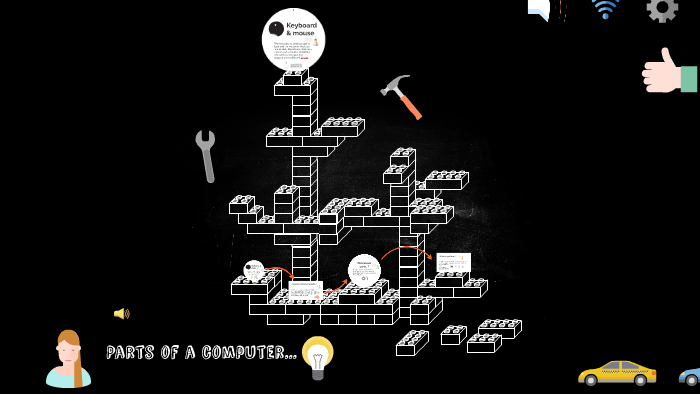 Parts of a computer... by Anna South on Prezi